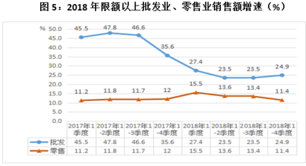 西安:把握市场脉搏 助力经济发展