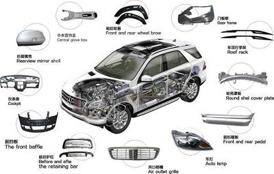 未来汽车:传统供应链如何自处?分时租赁定位?